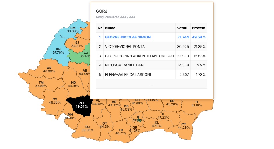 Cum au votat gorjenii în primul tur al alegerilor prezidențiale